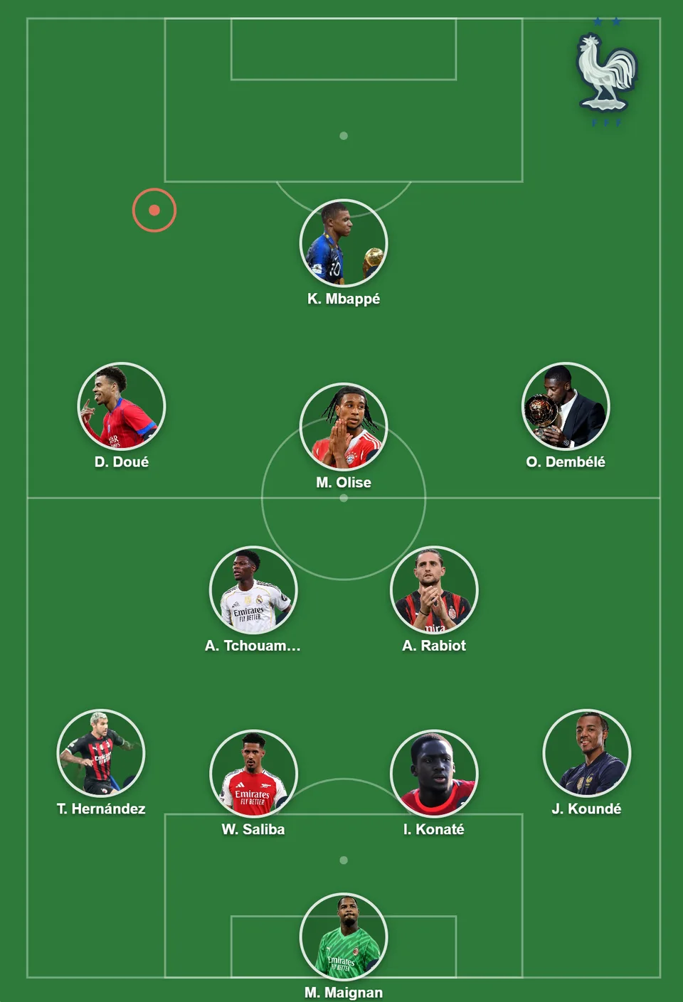 A French starting eleven arranged in a 4-2-3-1 formation on a green pitch, each player shown as a circular photo with his name