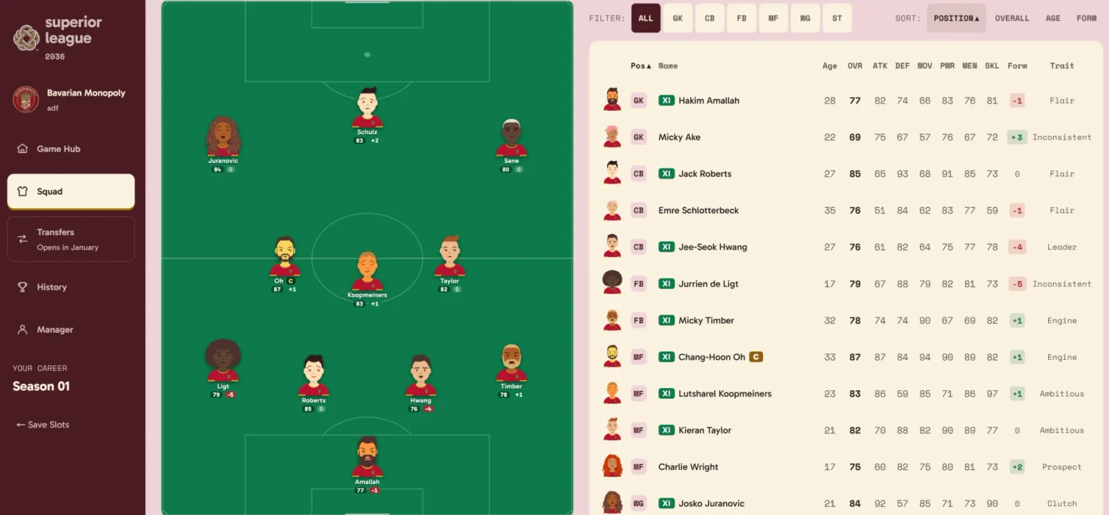The Superior League squad screen: a 4-3-3 laid out on a green pitch with each player's rating and form, beside a sortable roster table with age, overall, six attributes, form and trait for every player